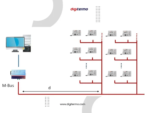 Kalorimetre M-Bus Hattı İçin Kablo Çekimi Nasıl Olmalı?